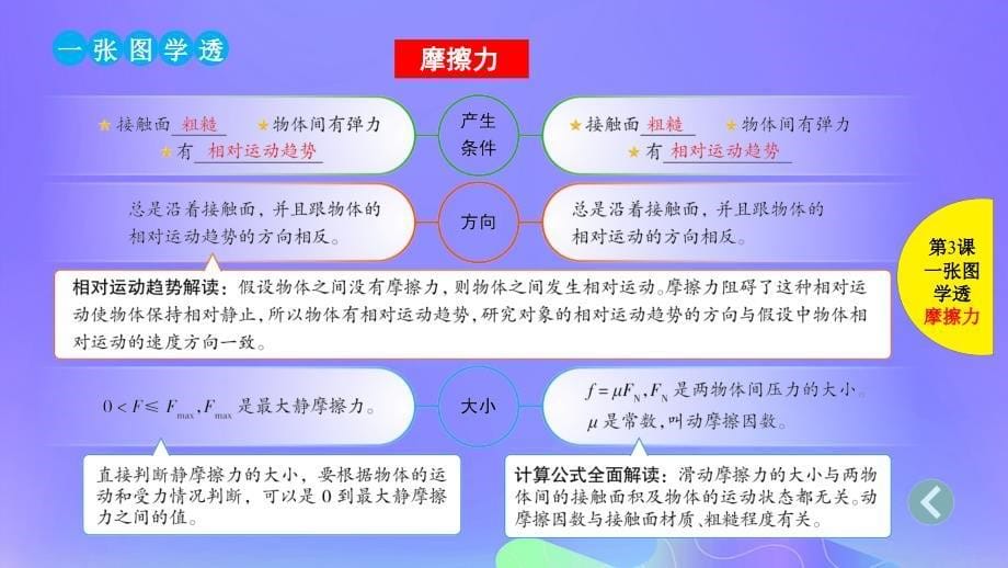 2019版高考物理总复习 第3课 重力 弹力 摩擦力课件_第5页