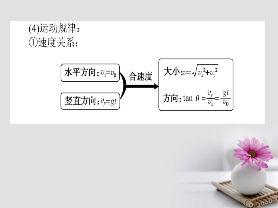 高考物理一轮复习 第四章 曲线运动 万有引力与航天 2 平抛运动课件 新人教版_第3页