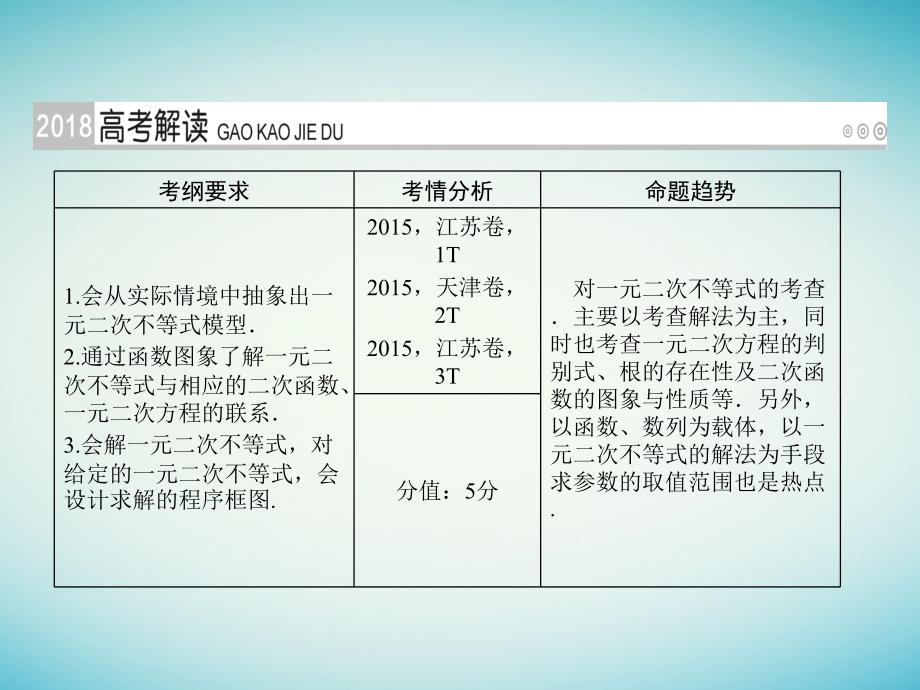 高考数学一轮复习第六章不等式推理与证明第33讲一元二次不等式及其解法课件理_第2页