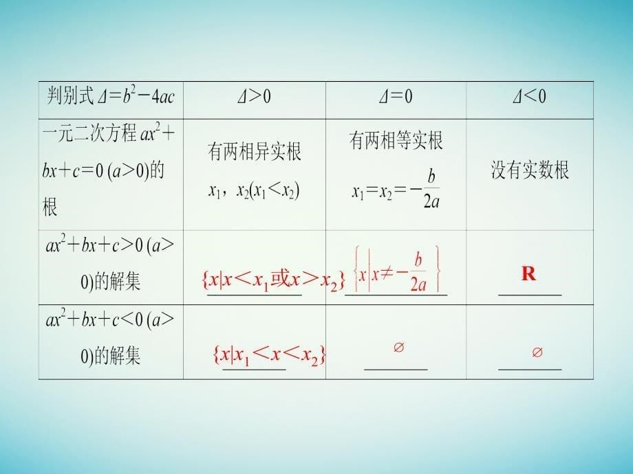 高考数学一轮复习第六章不等式推理与证明第33讲一元二次不等式及其解法课件理_第5页