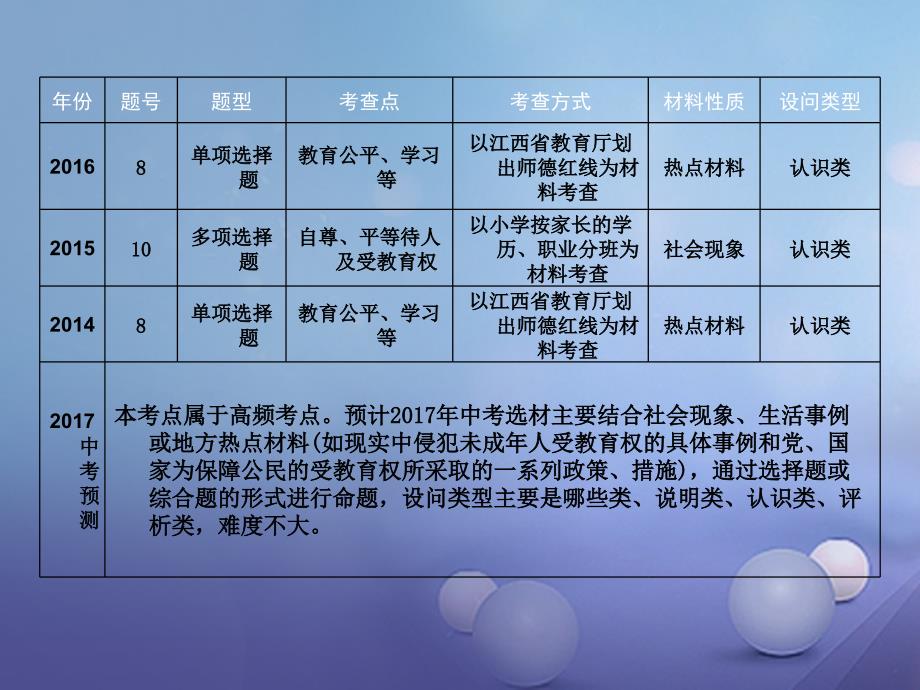 中考政治教材知识复习主题二规则与法律考点21受教育的权利与义务课件_第3页