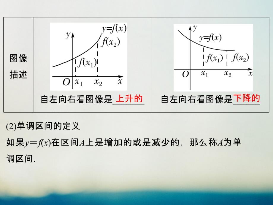 高考数学一轮复习第二章函数概念与基本初等函数i第2讲函数的单调性与最大小值课件理北师大版_第4页