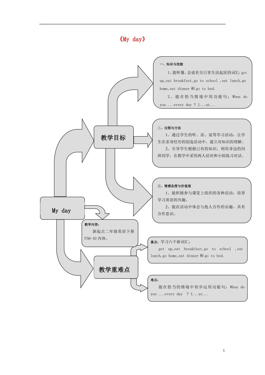 二年级英语下册 unit 5《my day》练习题（无答案） 人教新起点_第1页