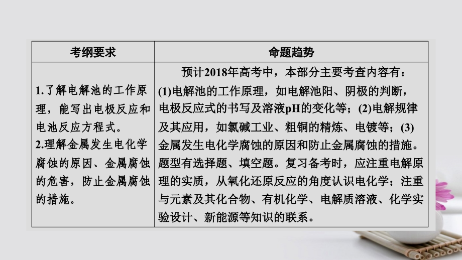 高考化学一轮复习 第6章 化学反应与能量 电化学 第3课时 电解池 金属的腐蚀与防护课件 新人教版_第4页