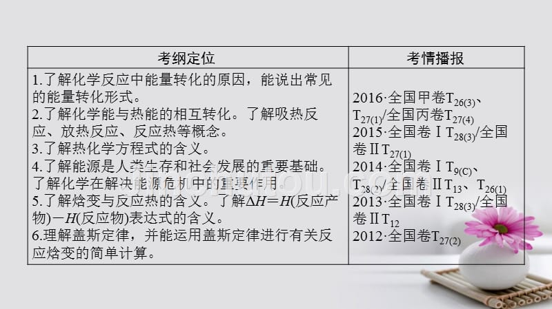 高考化学一轮总复习第6章化学反应与能量第1节化学反应的热效应课件鲁科版_第2页