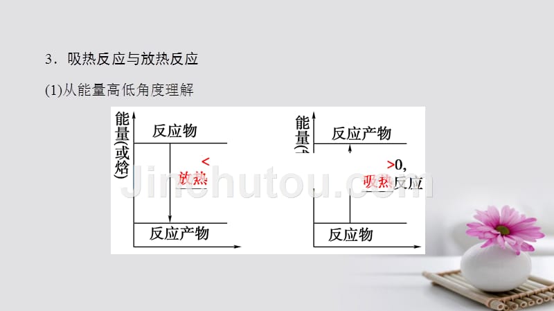 高考化学一轮总复习第6章化学反应与能量第1节化学反应的热效应课件鲁科版_第5页