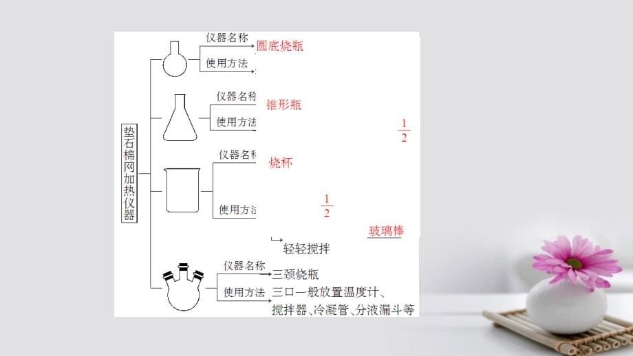 高考化学一轮总复习第10章化学实验基础第1节化学实验仪器和基本操作课件鲁科版_第5页