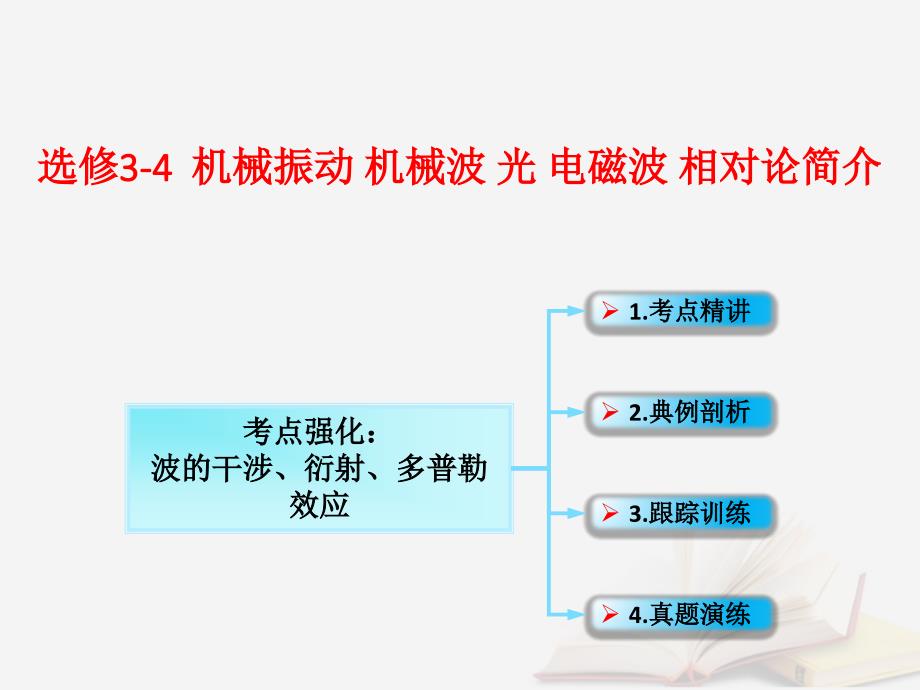 2018年高考物理一轮总复习 第2章 第4节 波的干涉、衍射、多普勒效应课件 鲁科版选修3-4_第1页