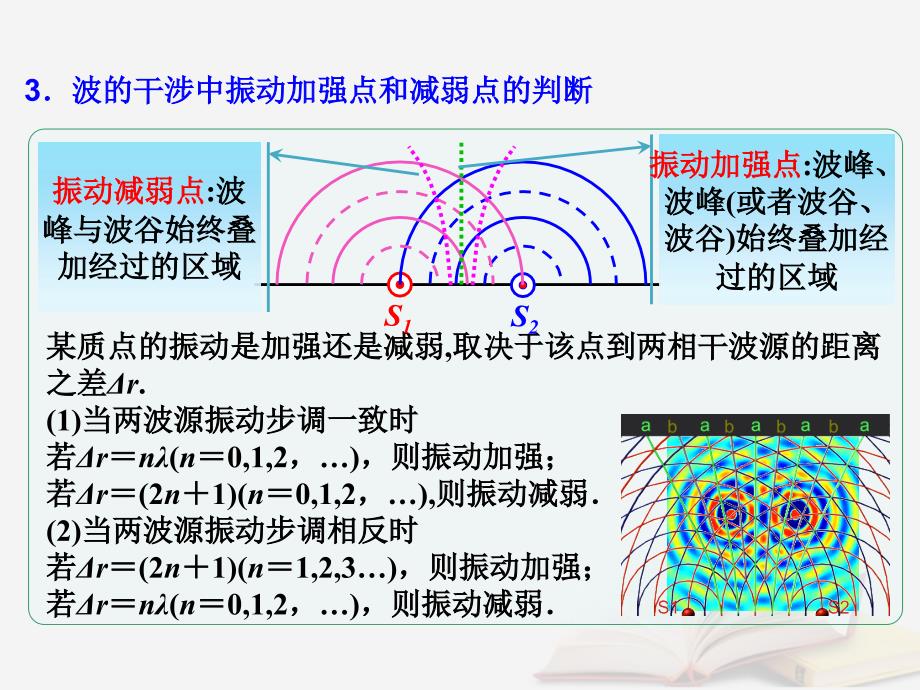 2018年高考物理一轮总复习 第2章 第4节 波的干涉、衍射、多普勒效应课件 鲁科版选修3-4_第4页