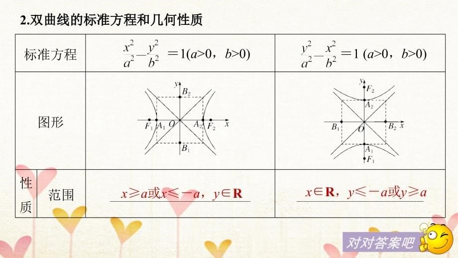 高考数学大一轮复习第九章平面解析几何9_6双曲线课件_第5页