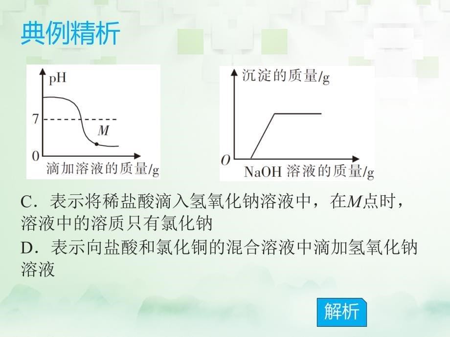 中考化学总复习模块五选择题课题10图象题课件_第5页