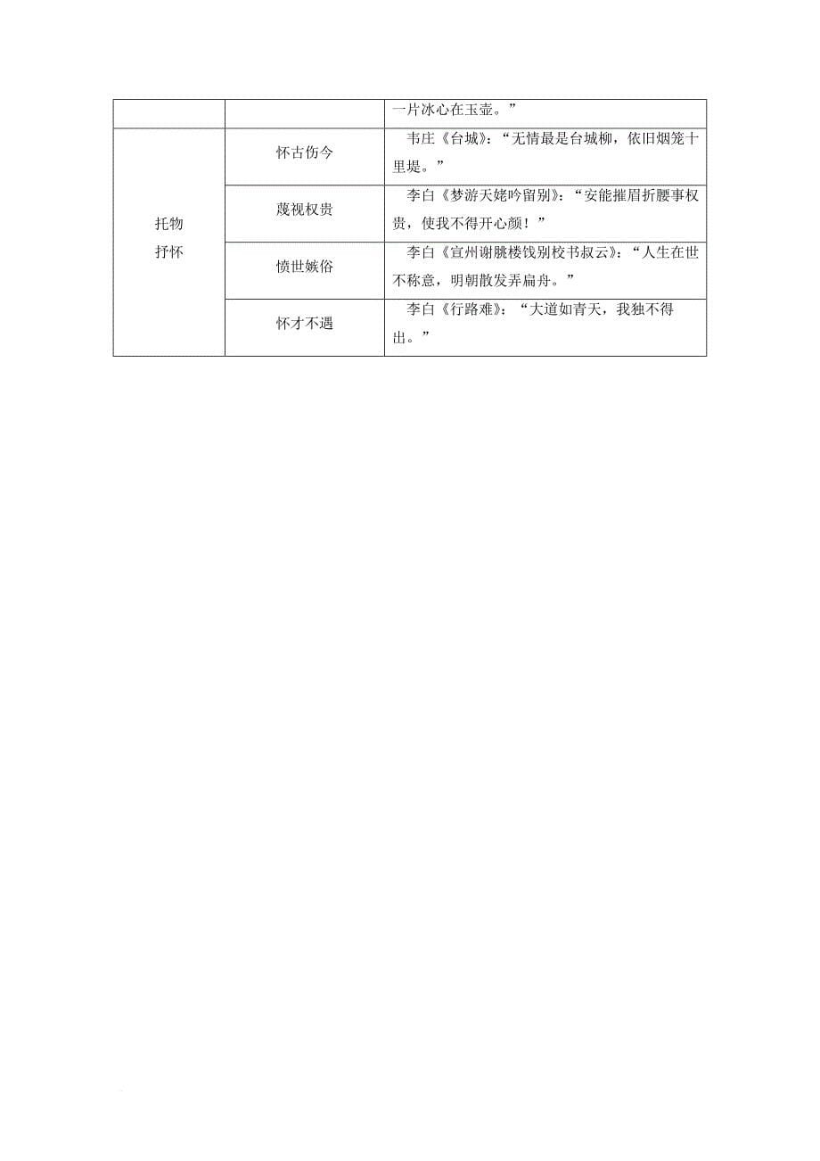 高考语文大一轮复习 第3章 古诗文阅读 专题2 古代诗歌鉴赏 考点2 归纳内容要点概括中心意思  附 古代诗歌中的常见意象及寓意 新人教版_第5页