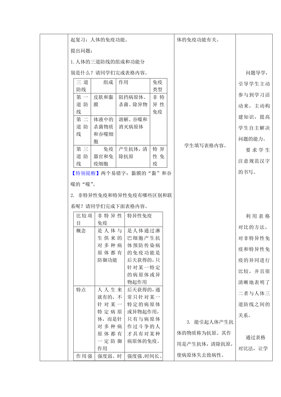 七年级生物下册 第6章 免疫与健康复习教案 （新版）济南版_第4页