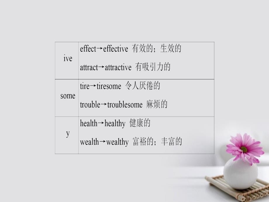 高考英语一轮复习第2部分语法突破专题1构词法课件新人教版_第5页