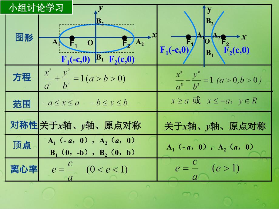 2018年高中数学 第二章 圆锥曲线与方程 2.3.2 双曲线的几何性质课件1 新人教b版选修2-1_第3页