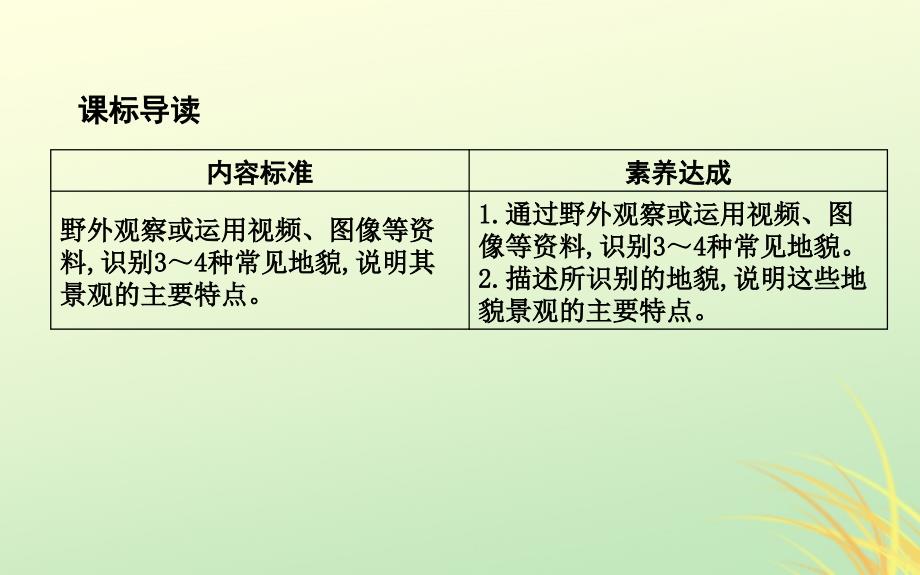 （山东专用）2018版高中地理 第四章 地表形态的塑造 第一节 主要外力作用形成的景观课件 必修1_第4页