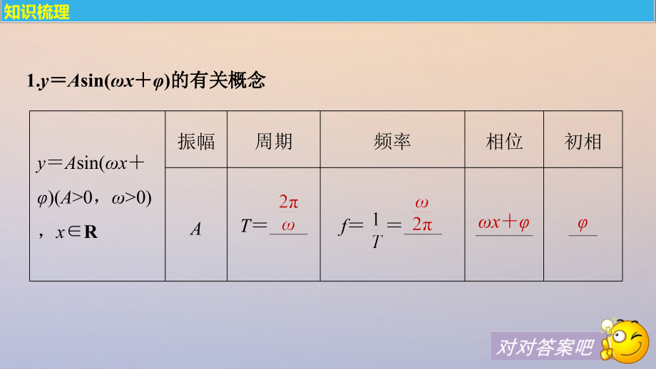 高考数学大一轮复习第四章三角函数解三角形4_4函数y＝asin(ωx＋φ)的图象及应用课件理苏教版_第4页