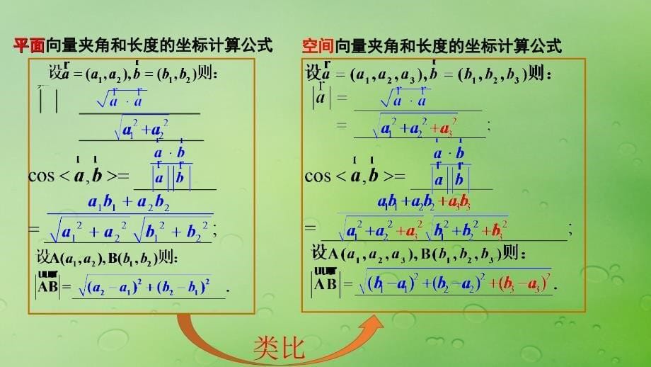 2018年高中数学 第三章 空间向量与立体几何 3.1.4 空间向量的直角坐标运算课件1 新人教b版选修2-1_第5页