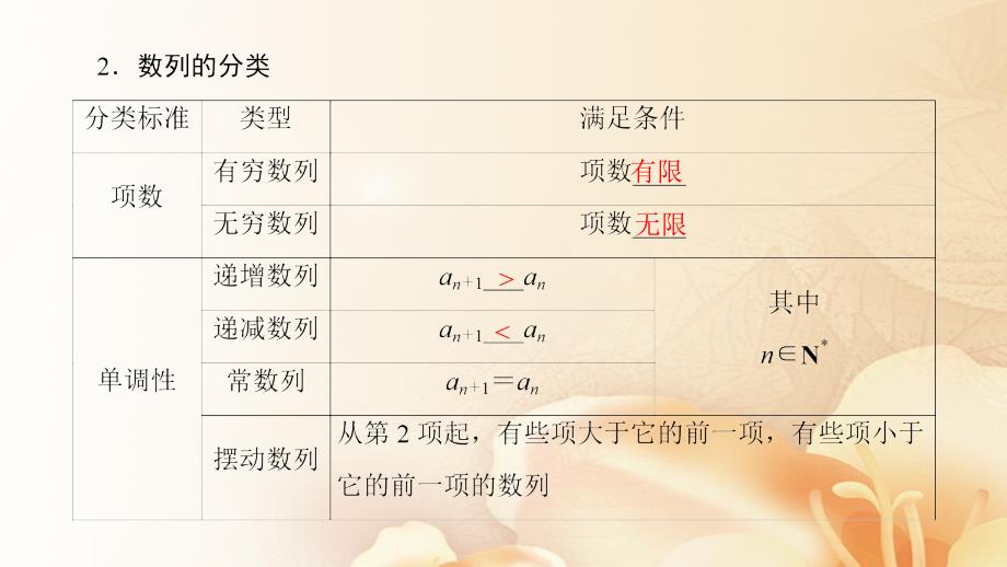 高考数学一轮复习 第5章 数列 第1节 数列的概念与简单表示法课件_第3页