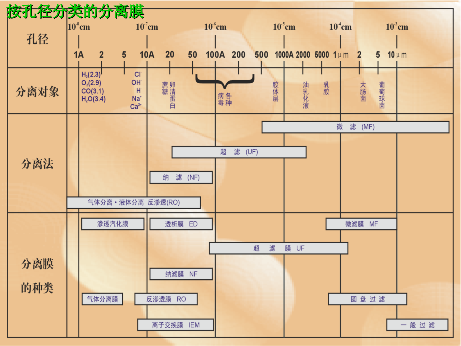 RO反渗透_第3页