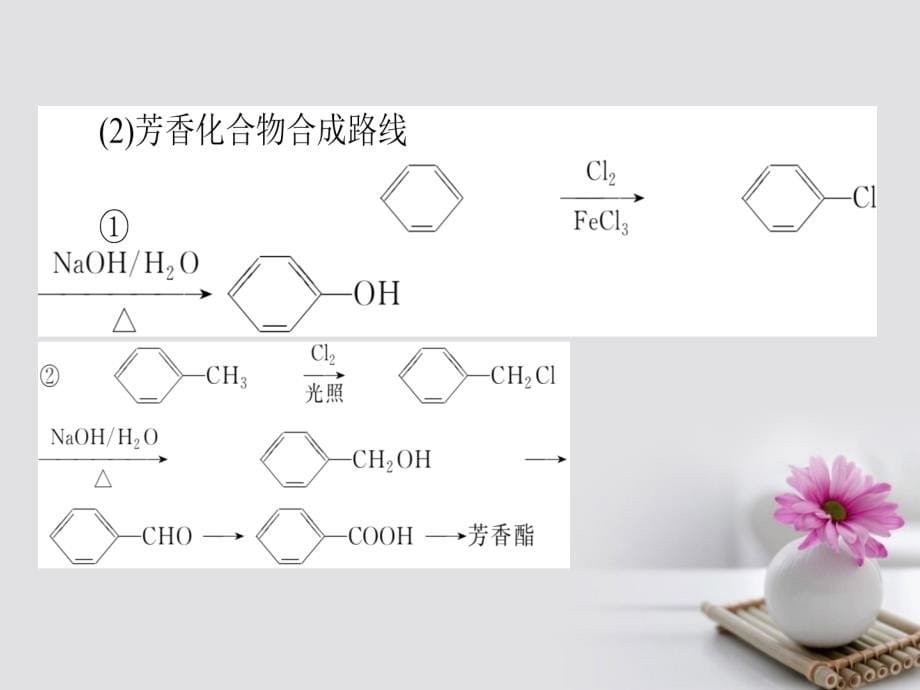 高考化学一轮复习 大专题（九）有机合成与推断课件 新人教版_第5页