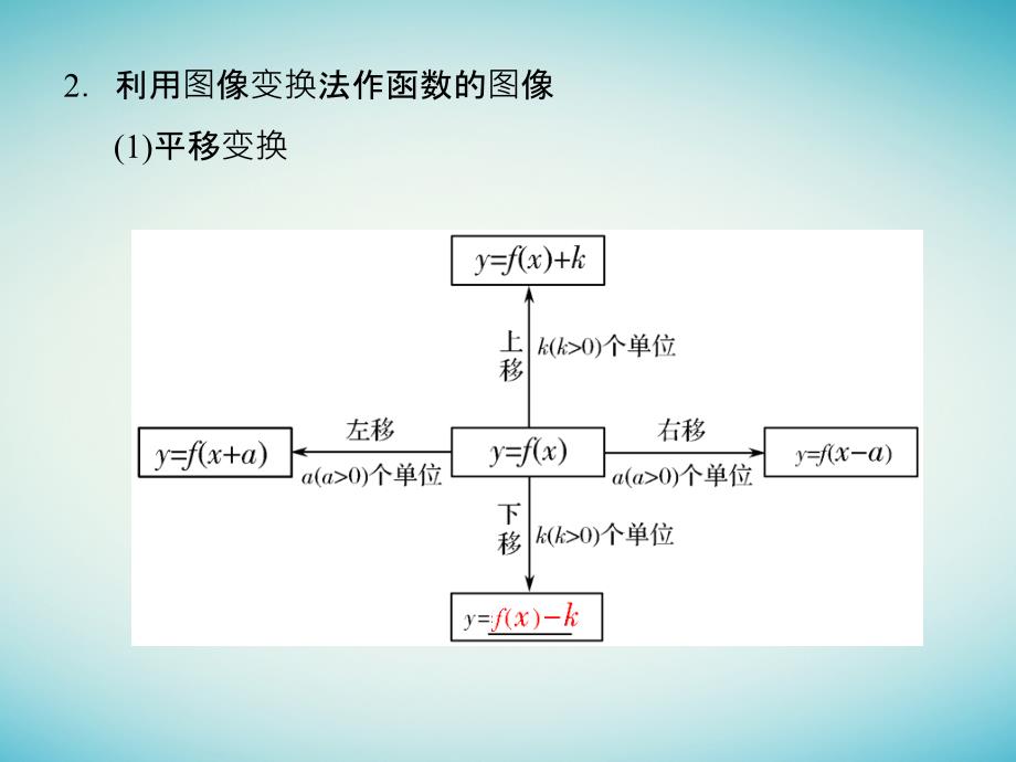 高考数学一轮复习第二章函数概念与基本初等函数i2_7函数的图像课件文北师大版_第4页