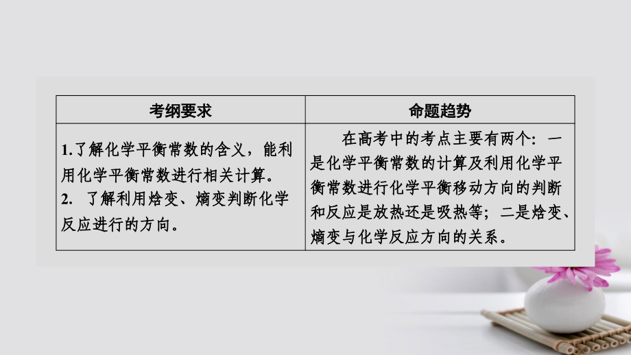 高考化学一轮复习第7章化学反应速率化学平衡第3课时化学平衡常数化学反应进行的方向课件新人教版_第4页