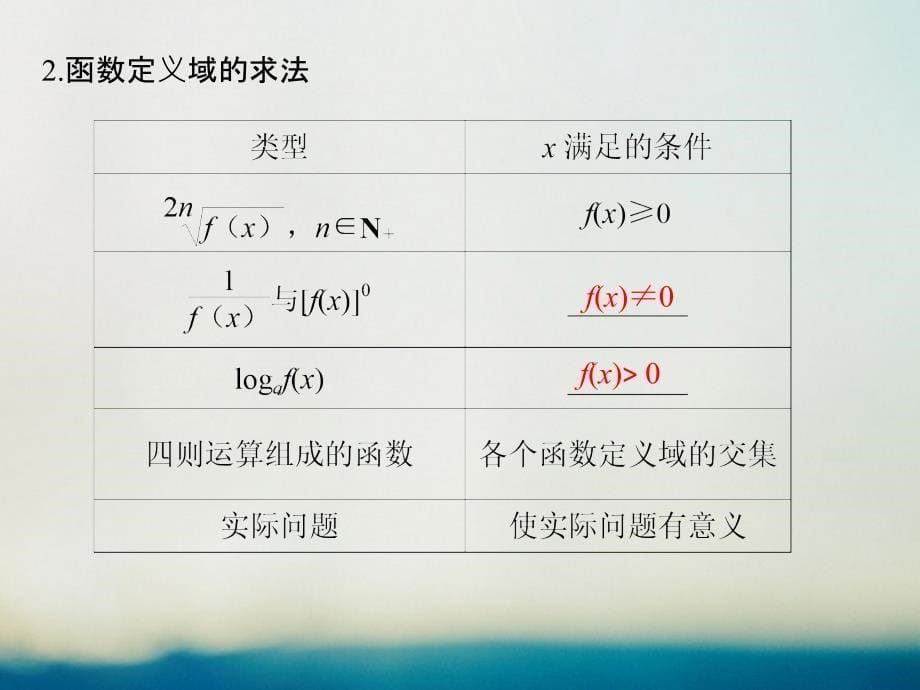 高考数学一轮复习第二章函数概念与基本初等函数i第1讲函数及其表示课件理北师大版_第5页