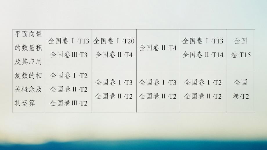 高考数学一轮复习 第4章 平面向量数系的扩充与复数的引入课件 文 新人教a版_第3页