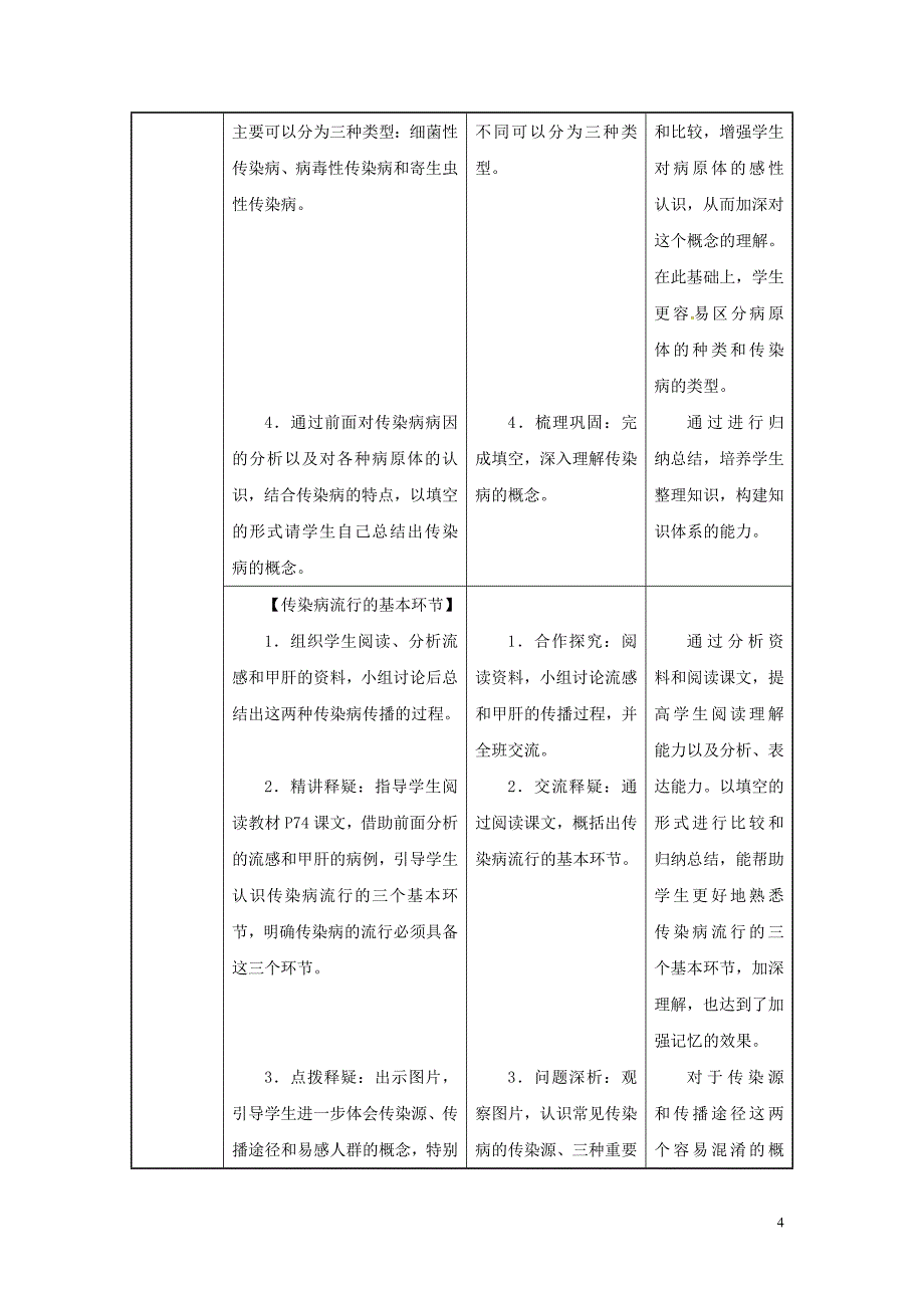 吉林省榆树市八年级生物下册 第八单元 第一章 第一节 传染病及其预防教案 （新版）新人教版_第4页