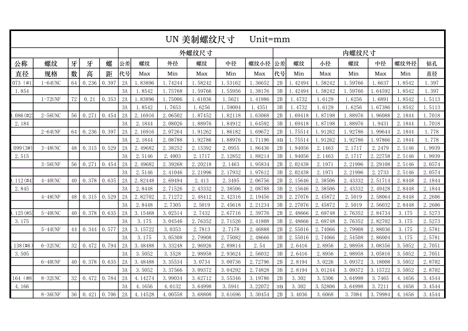 un-美制螺纹及尺寸表_第1页