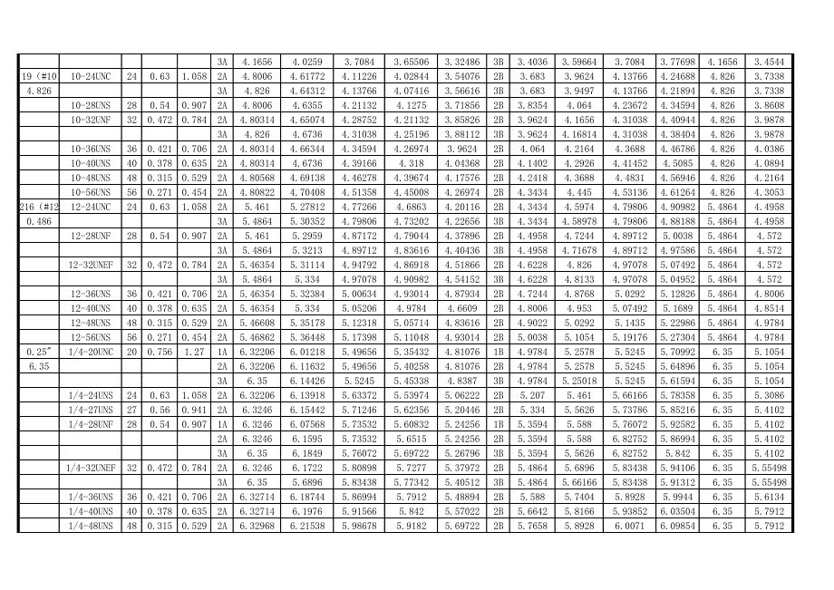 un-美制螺纹及尺寸表_第2页