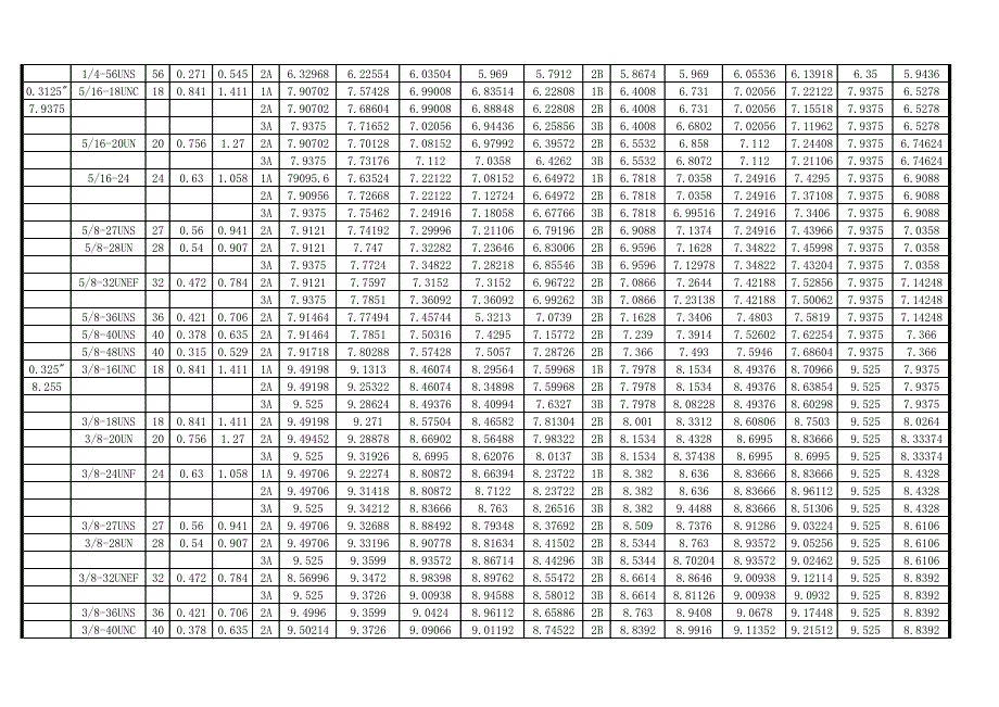 un-美制螺纹及尺寸表_第3页