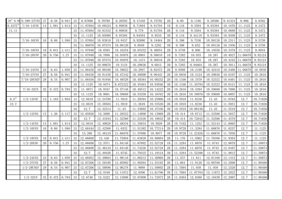 un-美制螺纹及尺寸表_第4页