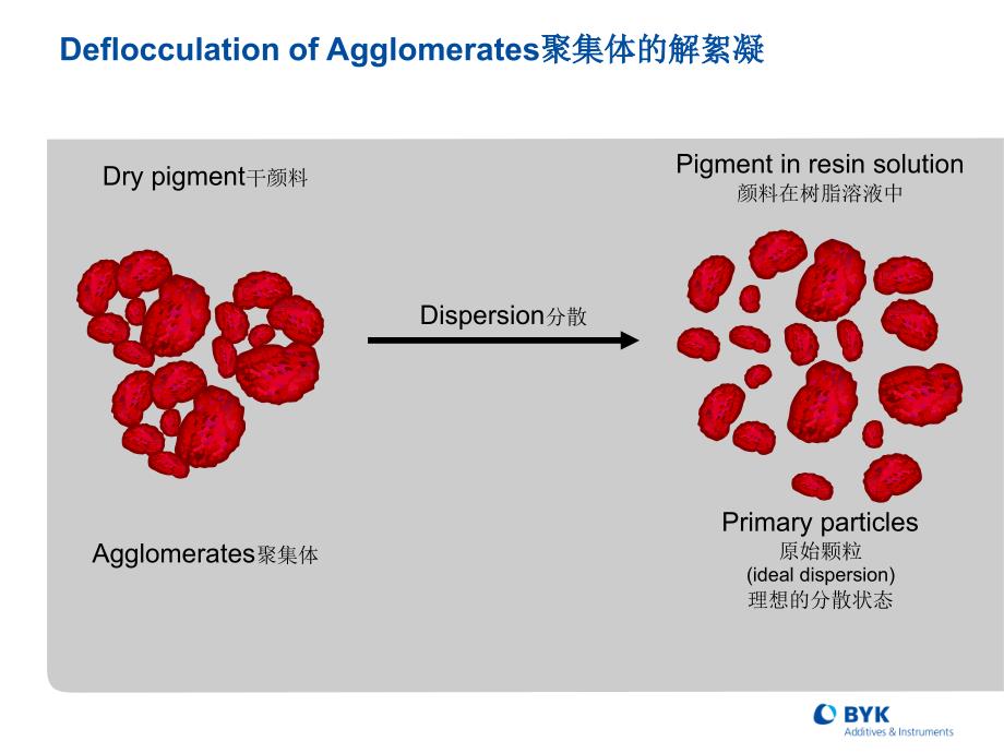 BYK-润湿分散剂_第3页