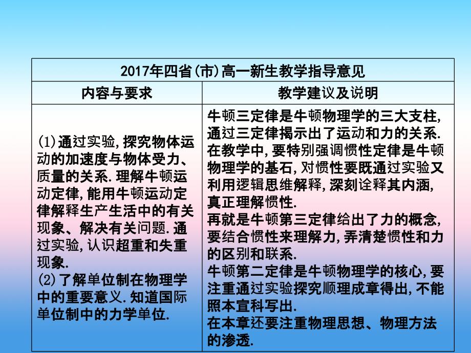 2018-2019学年高一物理新人教版必修1课件：第4章 牛顿运动定律 第1节 牛顿第一定律_第2页