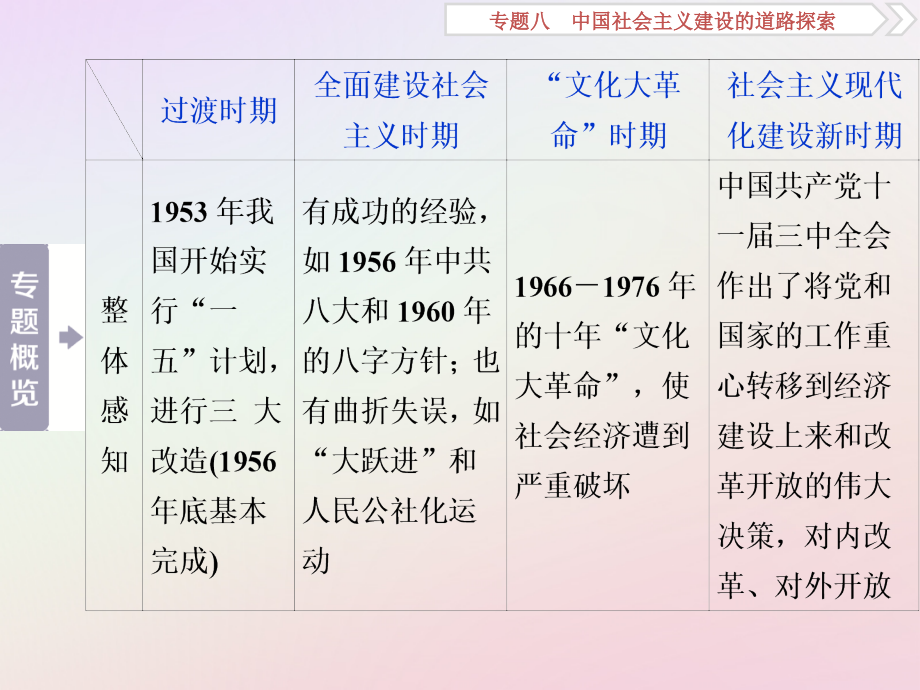 2019版高考历史一轮复习 专题8 中国社会主义建设的道路探索 第16讲 社会主义建设在探索中曲折发展课件 人民版_第3页