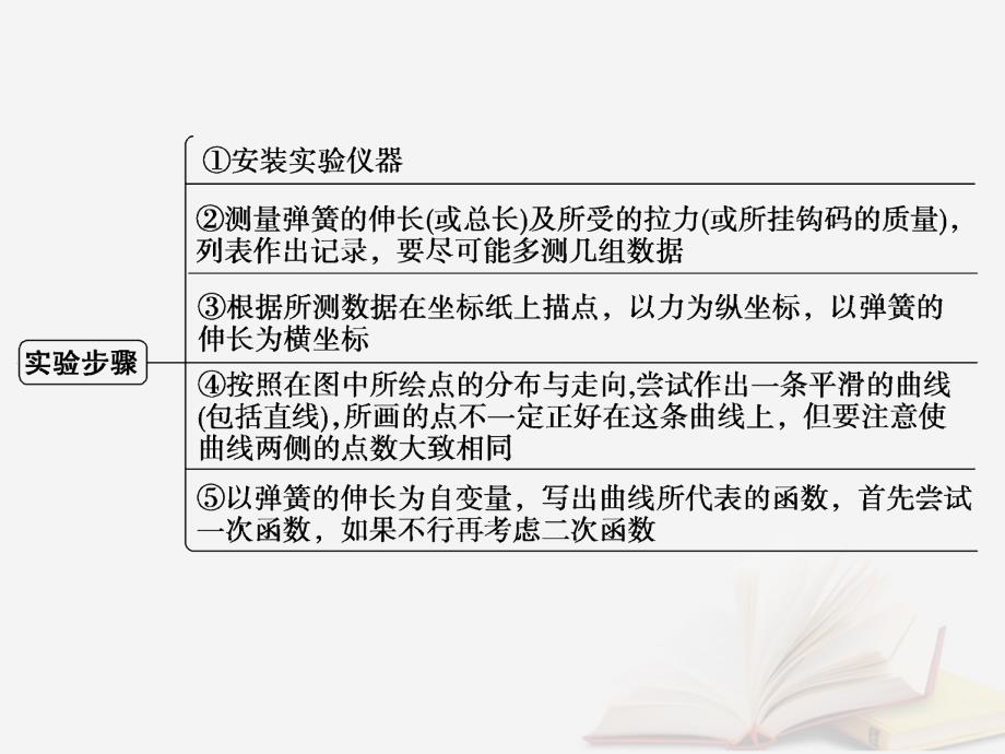 2018年高考物理一轮总复习 第二章 相互作用 第1节（课时3）重力 弹力-实验探究：探究弹力和弹簧伸长的关系课件 鲁科版_第4页