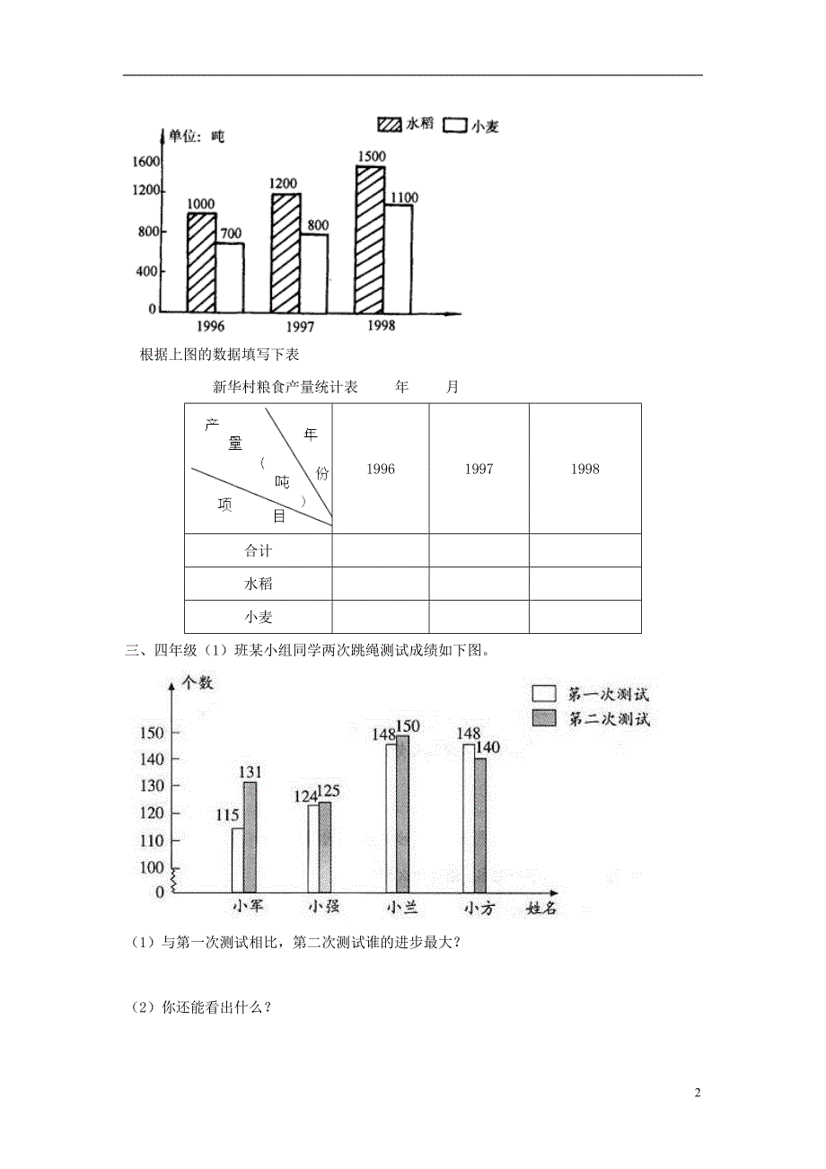 2016春四年级数学下册 第8单元《平均数与条形统计图》试题（无答案）（新版）新人教版_第2页