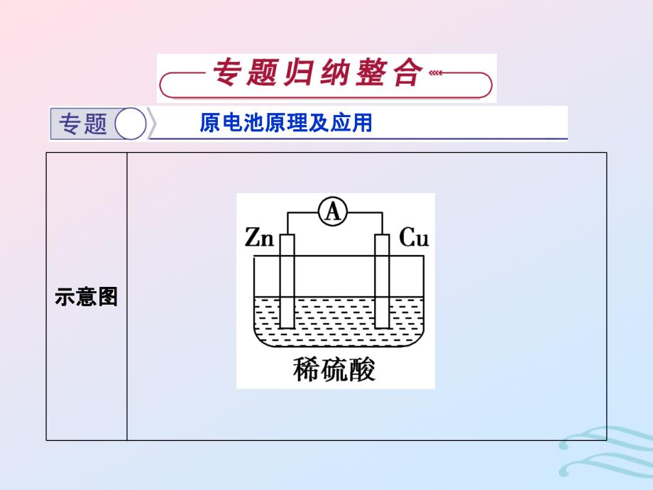 2018-2019学年高中化学 主题3 合理利用化学能源主题优化总结课件 鲁科版必修1_第4页