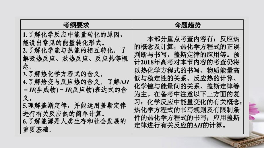 高考化学一轮复习 第6章 化学反应与能量 电化学 第1课时 化学能与热能课件 新人教版_第4页