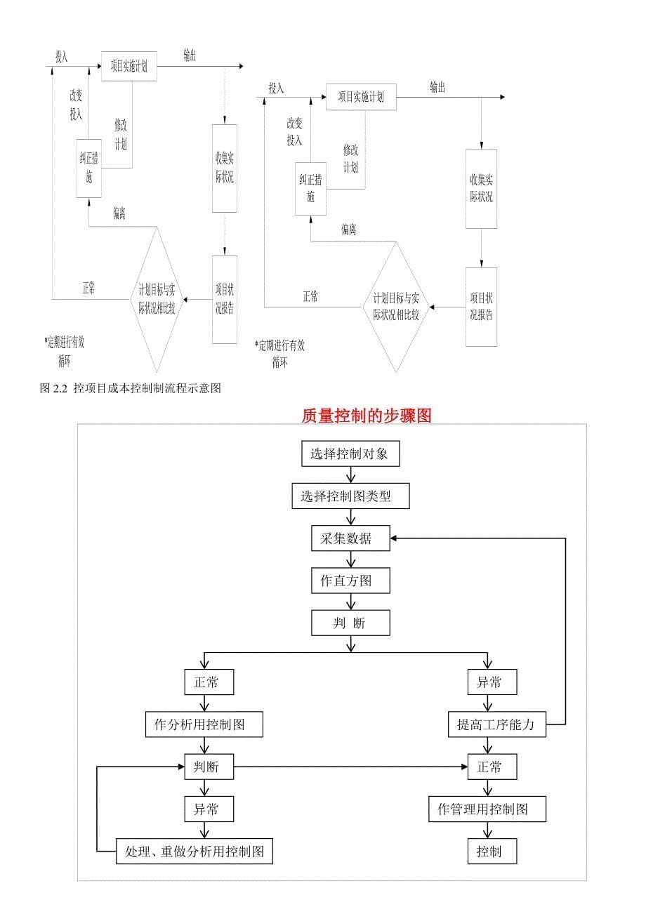 项目管理九大模块-项目分析方法_第5页