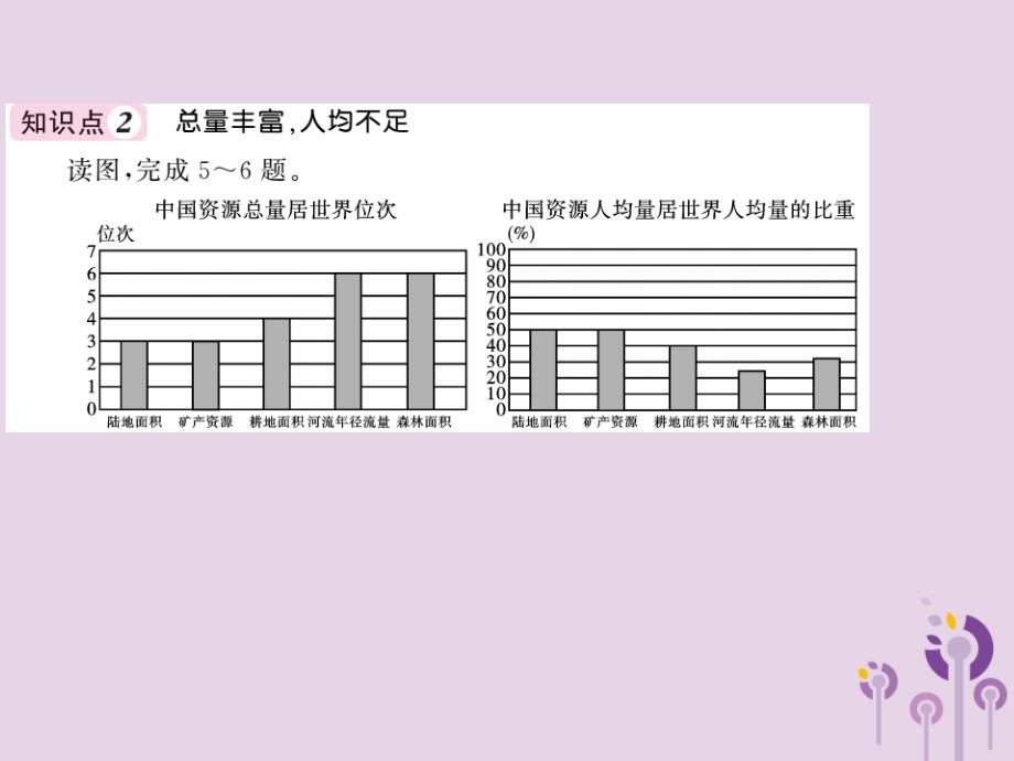 2018秋八年级地理上册 第3章 第一节 自然资源的基本特征习题课件 （新版）新人教版_第4页