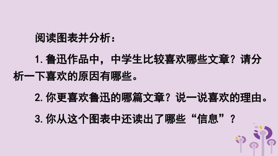 2018年九年级语文上册 第三单元 综合性学习 中学生阅读鲁迅作品现状分析课件 语文版_第5页