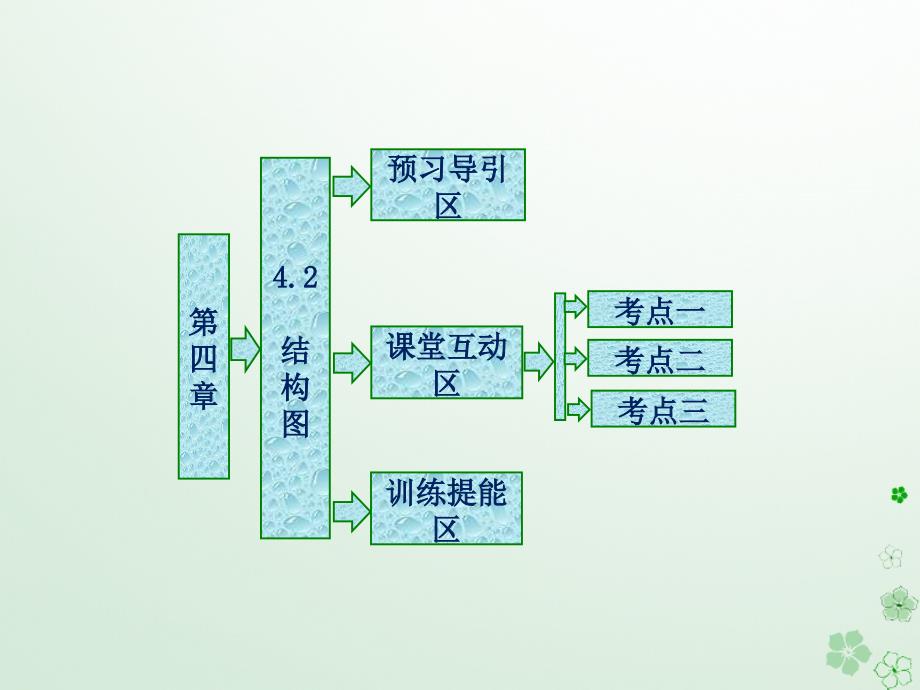 2018年高中数学 第4章 框图 4.2 结构图课件 苏教版选修1-2_第1页