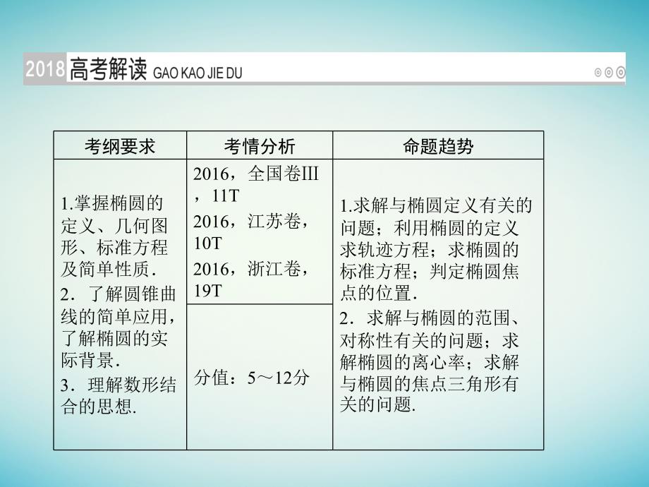 高考数学一轮复习第八章解析几何第50讲椭圆课件理_第2页