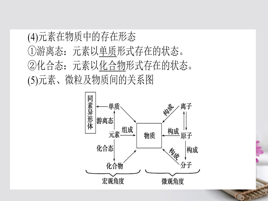 高考化学一轮复习 第二章 化学物质及其变化 1 物质的组成性质和分类课件 新人教版_第4页