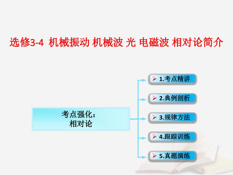 2018年高考物理一轮总复习 第5章 第2节 相对论课件 鲁科版选修3-4_第1页