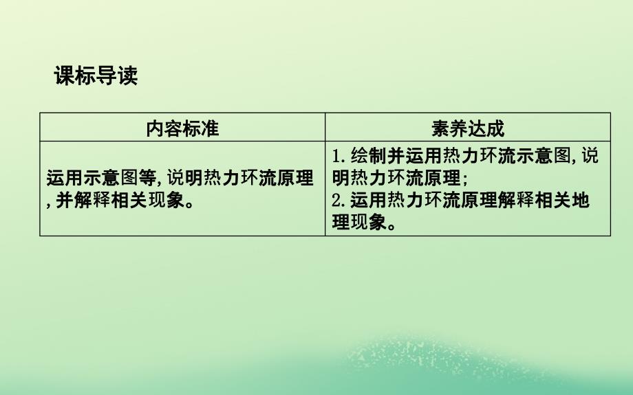 （山东专用）2018版高中地理 第二章 地球上的大气 第一节 冷热不均引起大气运动 第2课时 热力环流与大气的水平运动课件 必修1_第2页