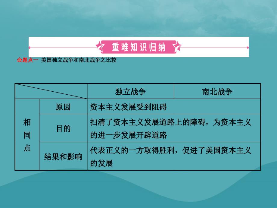 （东营专版）2019年中考历史复习 第二十单元 殖民地人民的反抗与资本主义制度的扩展课件_第2页